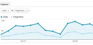 Google Analytics Exit Page